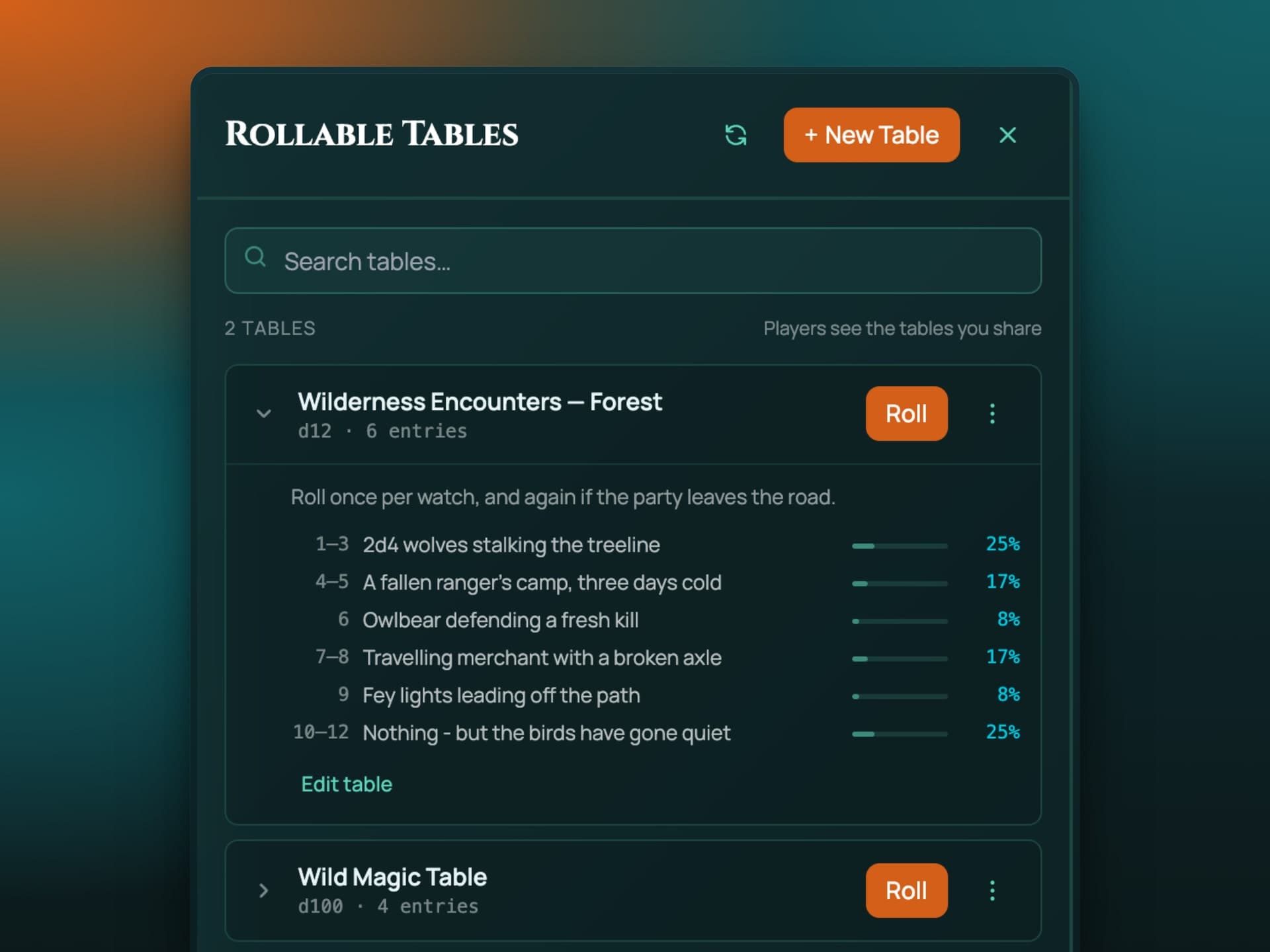 Screenshot: the Rollable Tables panel with a wilderness encounter table opened, showing its d12 ranges, results and the odds of each